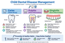 Child Dental Disease Management